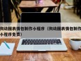 益阳狗动图表情包制作小程序（狗动图表情包制作小程序免费）
